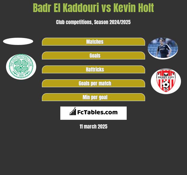 Badr El Kaddouri vs Kevin Holt h2h player stats