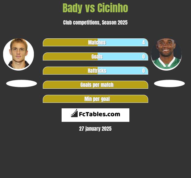 Bady vs Cicinho h2h player stats