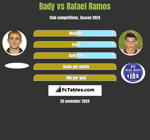 Bady vs Rafael Ramos h2h player stats