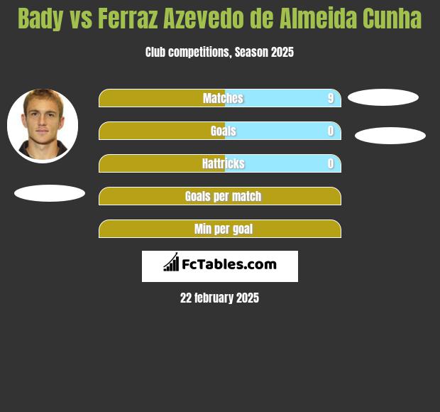 Bady vs Ferraz Azevedo de Almeida Cunha h2h player stats