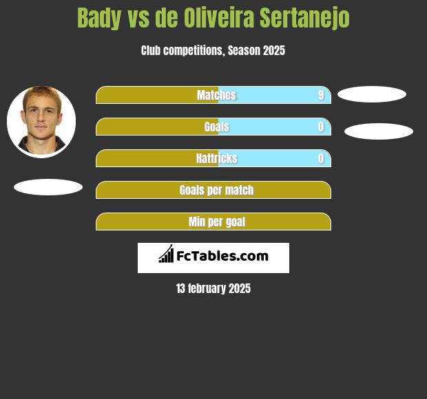 Bady vs de Oliveira Sertanejo h2h player stats