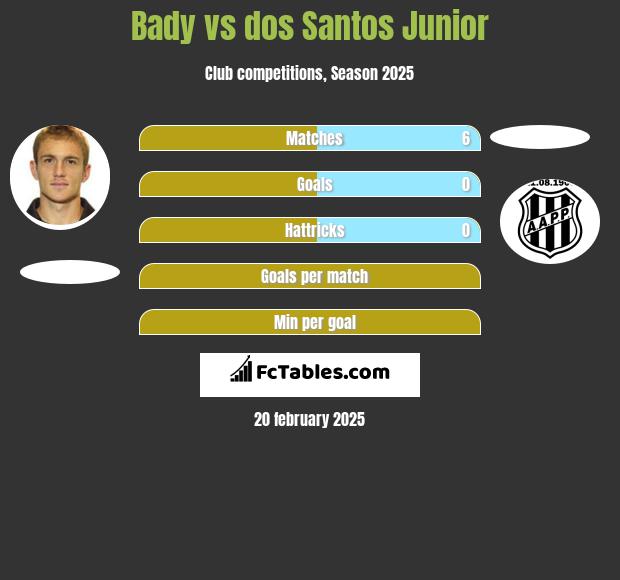 Bady vs dos Santos Junior h2h player stats