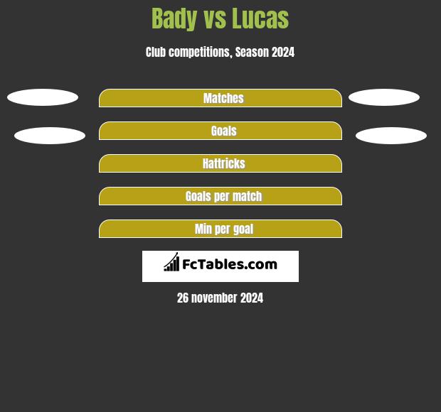 Bady vs Lucas h2h player stats