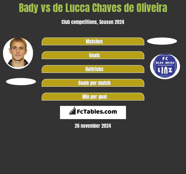 Bady vs de Lucca Chaves de Oliveira h2h player stats