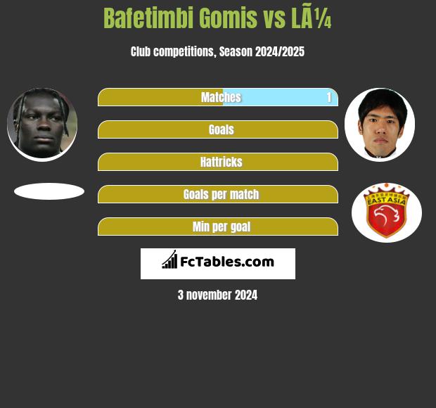 Bafetimbi Gomis vs LÃ¼ h2h player stats