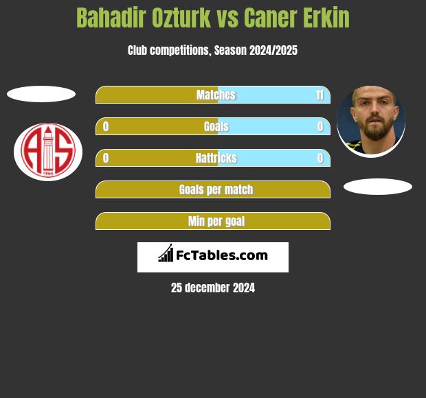 Bahadir Ozturk vs Caner Erkin h2h player stats