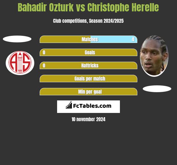 Bahadir Ozturk vs Christophe Herelle h2h player stats