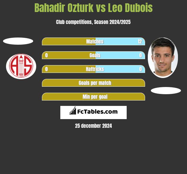 Bahadir Ozturk vs Leo Dubois h2h player stats