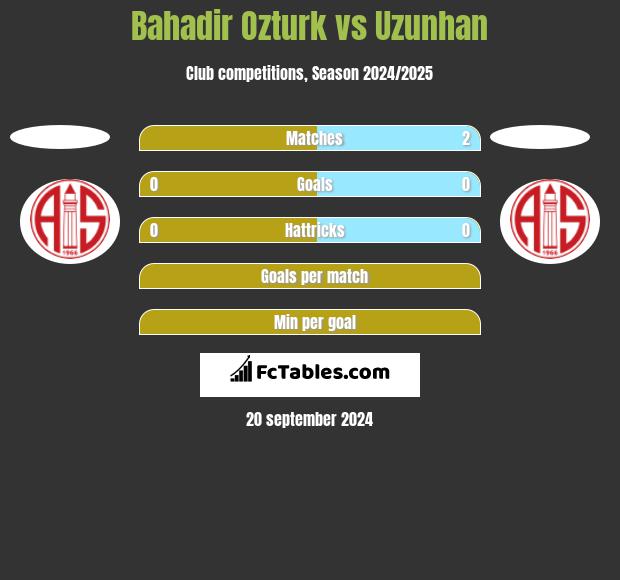 Bahadir Ozturk vs Uzunhan h2h player stats