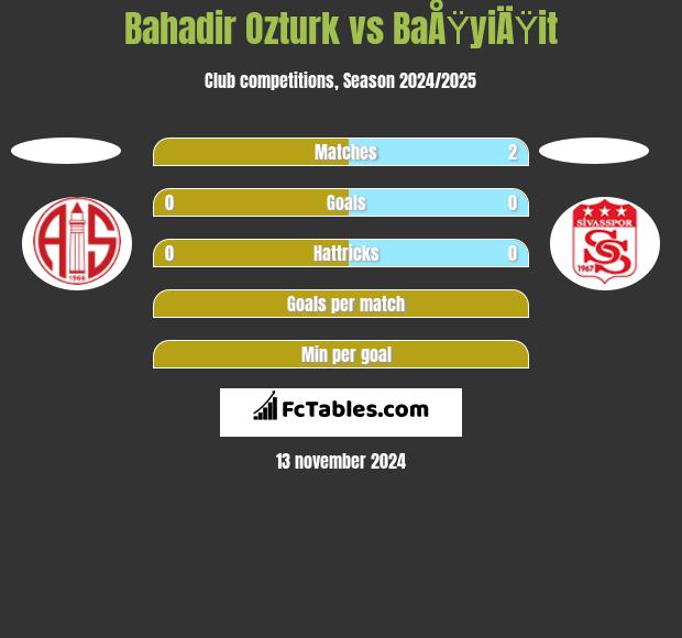 Bahadir Ozturk vs BaÅŸyiÄŸit h2h player stats