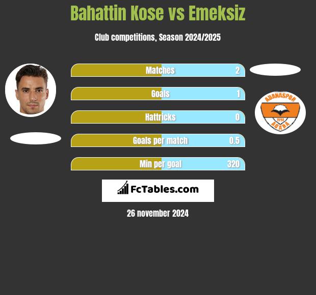 Bahattin Kose vs Emeksiz h2h player stats