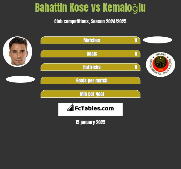 Bahattin Kose vs Kemaloğlu h2h player stats