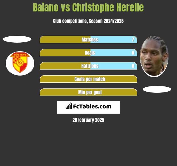 Baiano vs Christophe Herelle h2h player stats