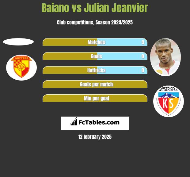 Baiano vs Julian Jeanvier h2h player stats