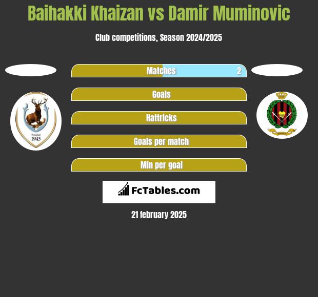 Baihakki Khaizan vs Damir Muminovic h2h player stats