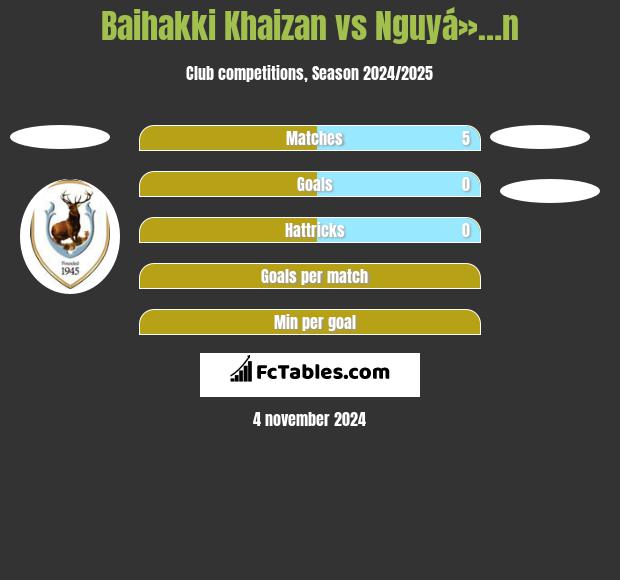 Baihakki Khaizan vs Nguyá»…n h2h player stats