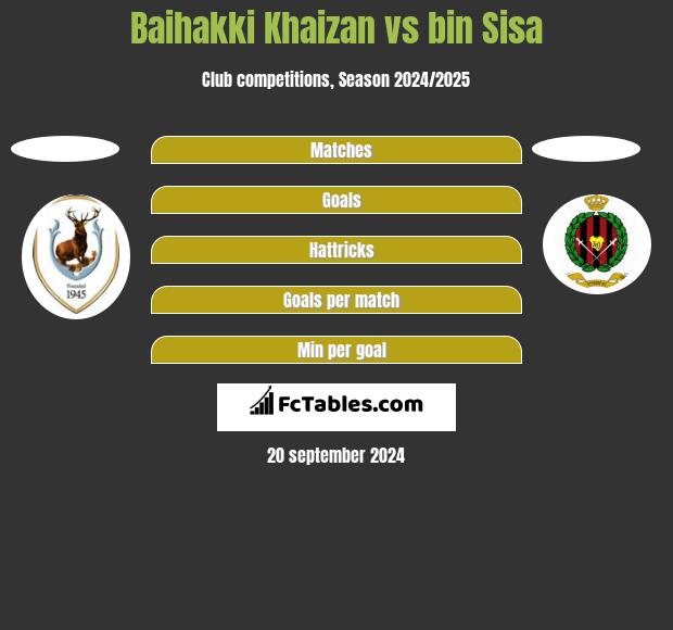 Baihakki Khaizan vs bin Sisa h2h player stats