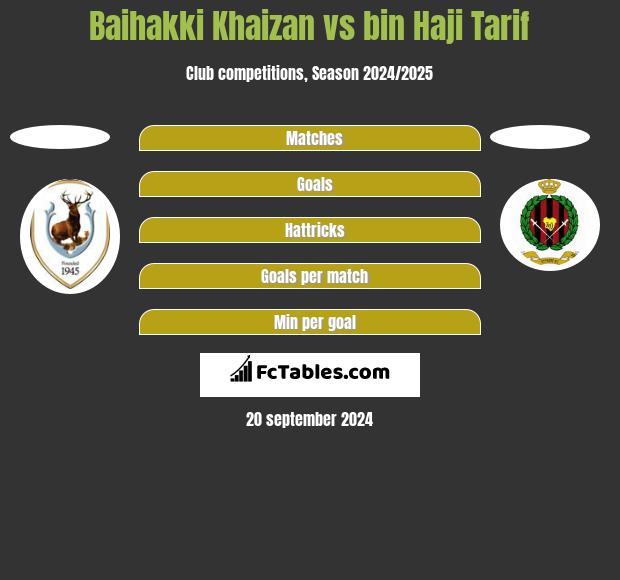 Baihakki Khaizan vs bin Haji Tarif h2h player stats