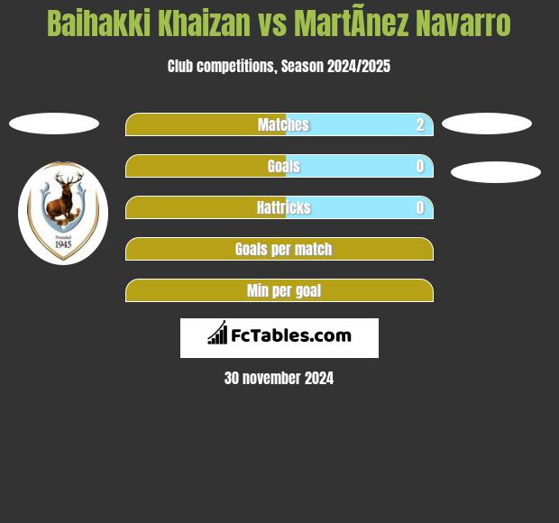 Baihakki Khaizan vs MartÃ­nez Navarro h2h player stats