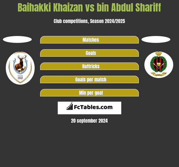 Baihakki Khaizan vs bin Abdul Shariff h2h player stats