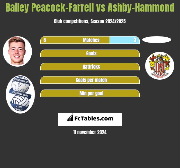 Bailey Peacock-Farrell vs Ashby-Hammond h2h player stats