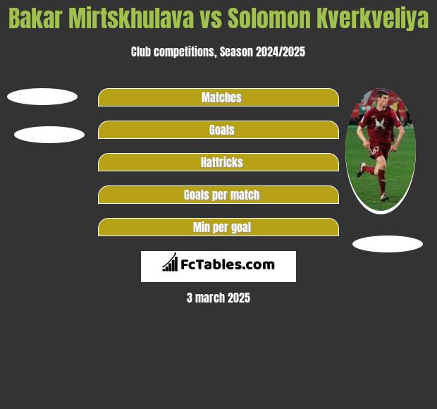 Bakar Mirtskhulava vs Solomon Kverkveliya h2h player stats