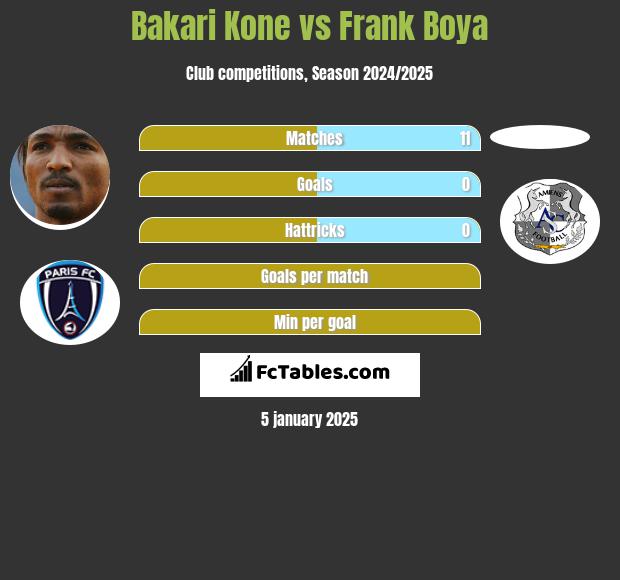 Bakari Kone vs Frank Boya h2h player stats