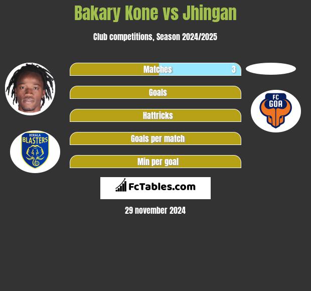 Bakary Kone vs Jhingan h2h player stats