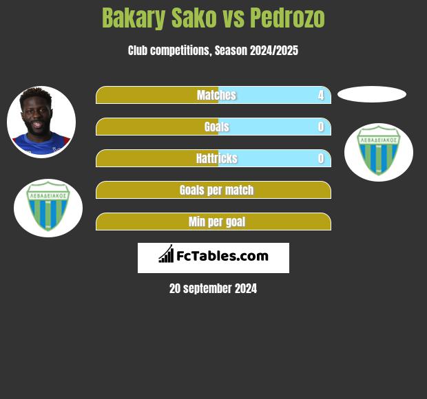 Bakary Sako vs Pedrozo h2h player stats