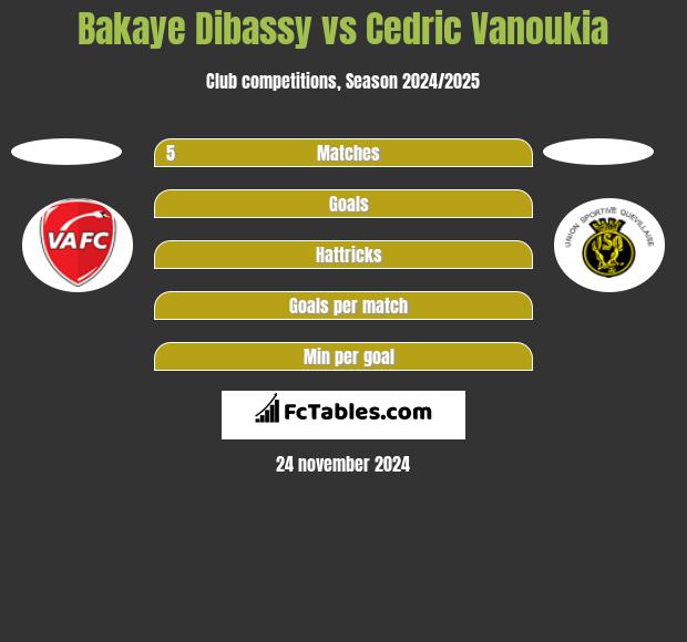 Bakaye Dibassy vs Cedric Vanoukia h2h player stats