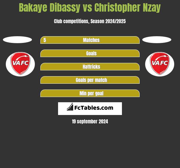 Bakaye Dibassy vs Christopher Nzay h2h player stats