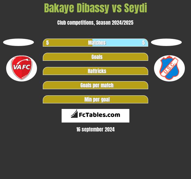 Bakaye Dibassy vs Seydi h2h player stats