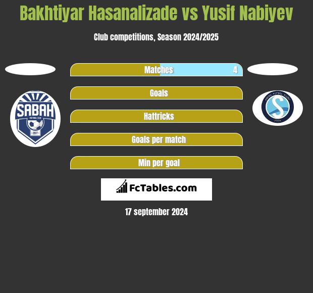 Bakhtiyar Hasanalizade vs Yusif Nabiyev h2h player stats