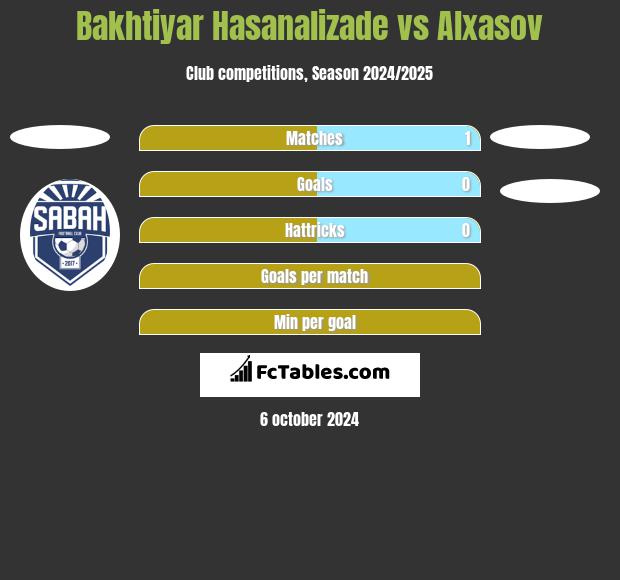 Bakhtiyar Hasanalizade vs Alxasov h2h player stats