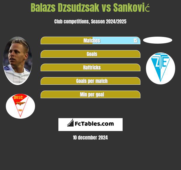 Balazs Dzsudzsak vs Sanković h2h player stats