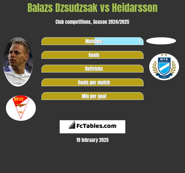 Balazs Dzsudzsak vs Heidarsson h2h player stats