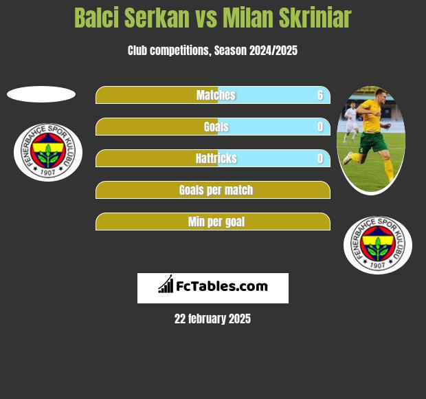 Balci Serkan vs Milan Skriniar h2h player stats