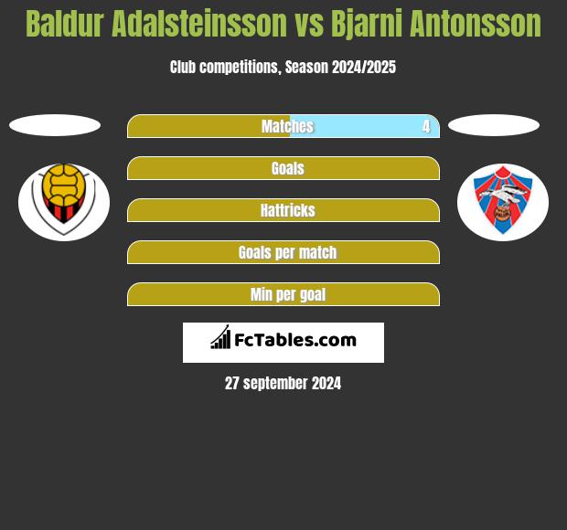 Baldur Adalsteinsson vs Bjarni Antonsson h2h player stats