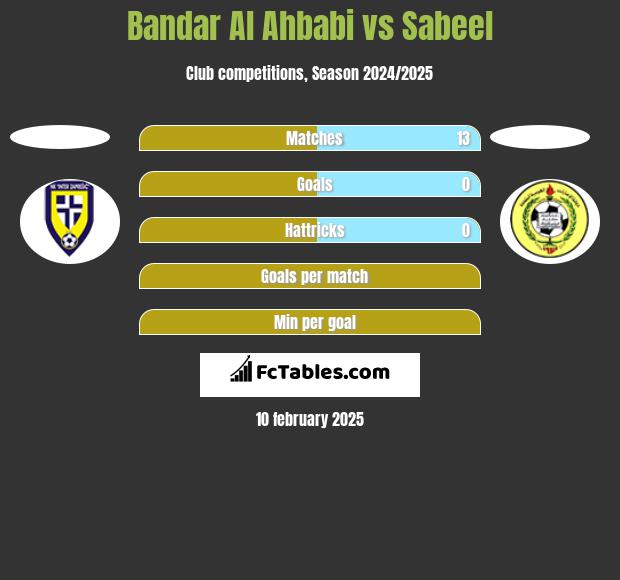 Bandar Al Ahbabi vs Sabeel h2h player stats