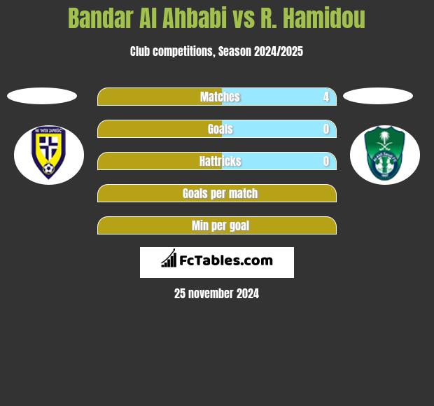 Bandar Al Ahbabi vs R. Hamidou h2h player stats