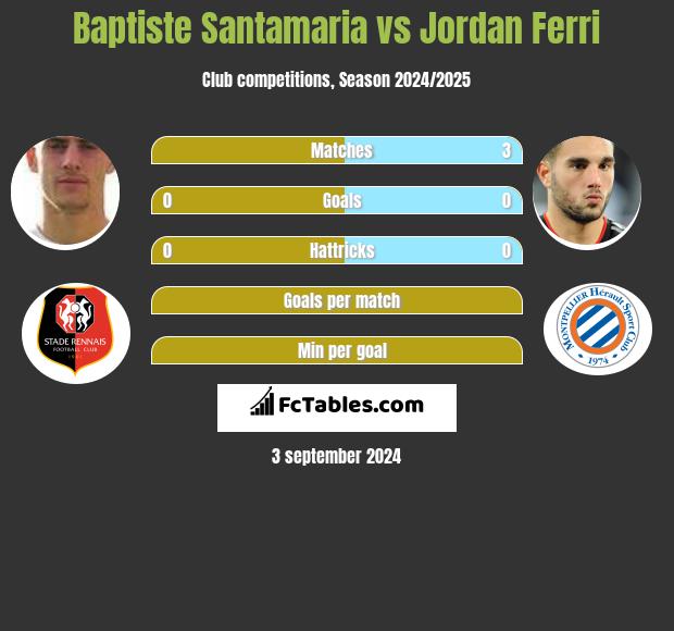 Baptiste Santamaria vs Jordan Ferri h2h player stats