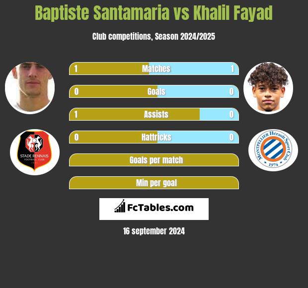 Baptiste Santamaria vs Khalil Fayad h2h player stats