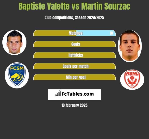 Baptiste Valette vs Martin Sourzac h2h player stats