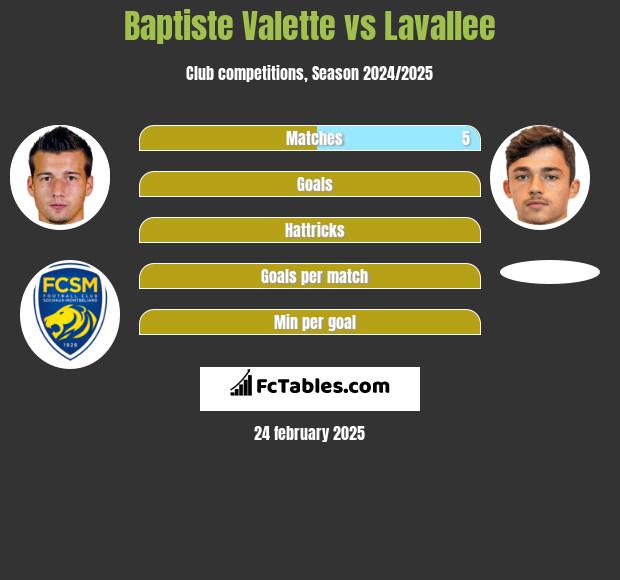 Baptiste Valette vs Lavallee h2h player stats