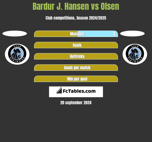 Bardur J. Hansen vs Olsen h2h player stats