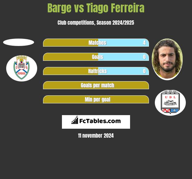 Barge vs Tiago Ferreira h2h player stats