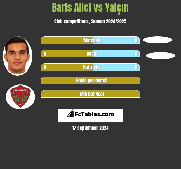 Baris Alici vs Yalçın h2h player stats