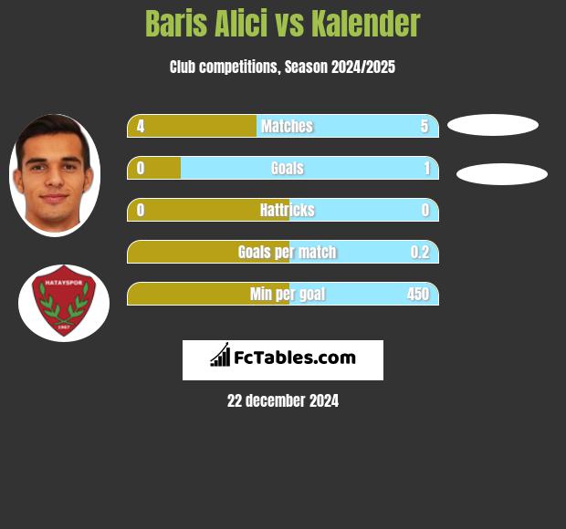 Baris Alici vs Kalender h2h player stats