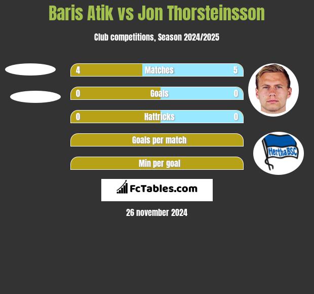 Baris Atik vs Jon Thorsteinsson h2h player stats