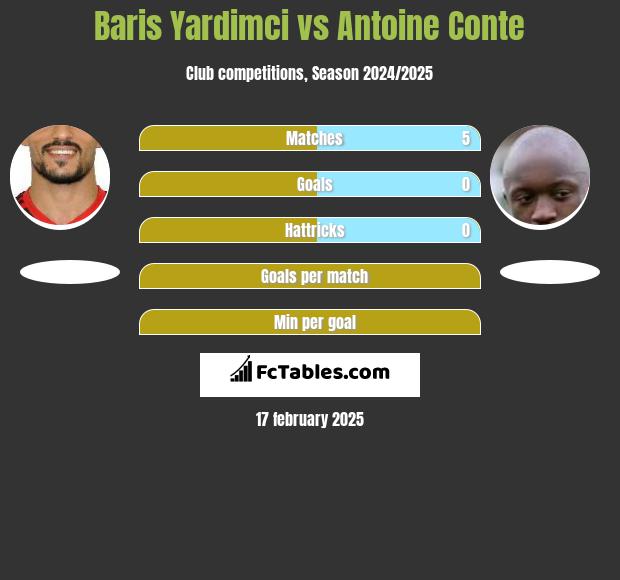 Baris Yardimci vs Antoine Conte h2h player stats